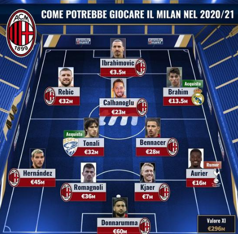 确保投放与 确保投放与