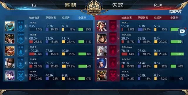 的出球模型